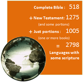 scripture access_2012_EN