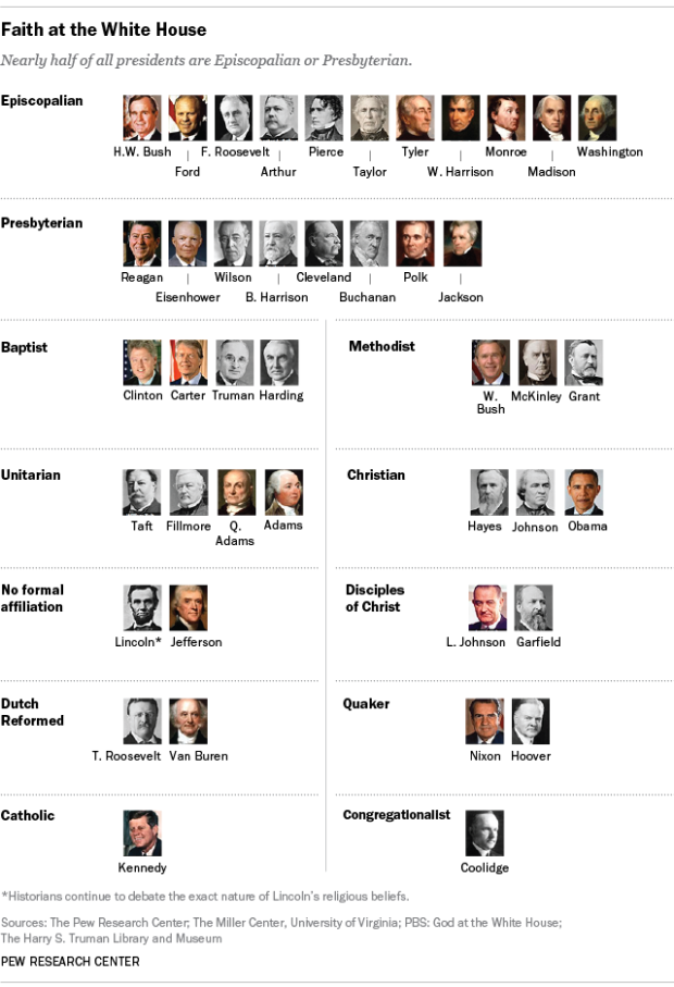 FT_15.02.11_presidentialReligion