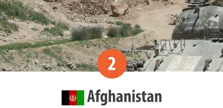 Afganistanul a urcat pe locul 2 în Indexul Mondial de Persecuție 2018