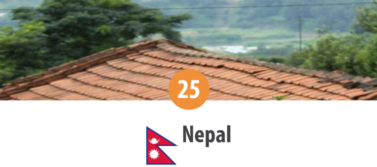 Nepal – locul 25 în Topul Mondial al Persecuției