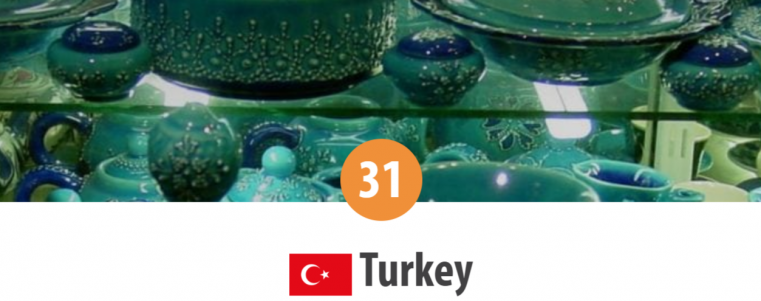 Turcia – locul 31 în Topul Mondial al Persecuției