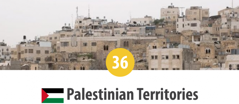Teritoriile Palestiniene – locul 36 în Topul Mondial al Persecuției